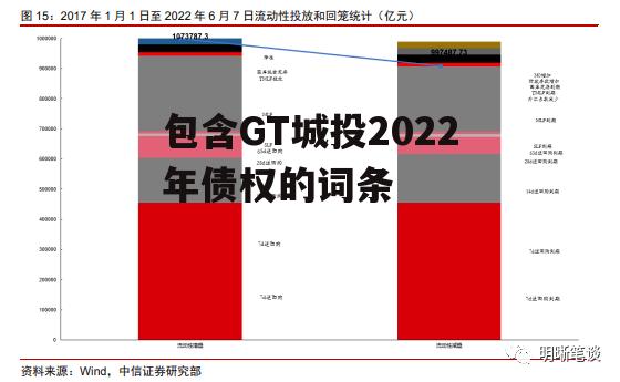 包含GT城投2022年债权的词条