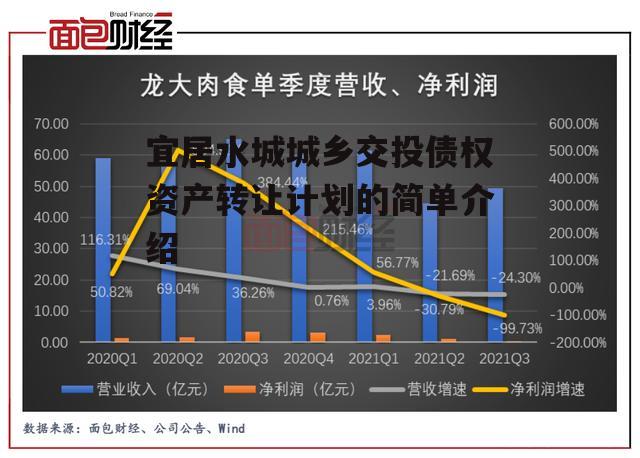 宜居水城城乡交投债权资产转让计划的简单介绍