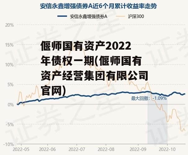 偃师国有资产2022年债权一期(偃师国有资产经营集团有限公司官网)