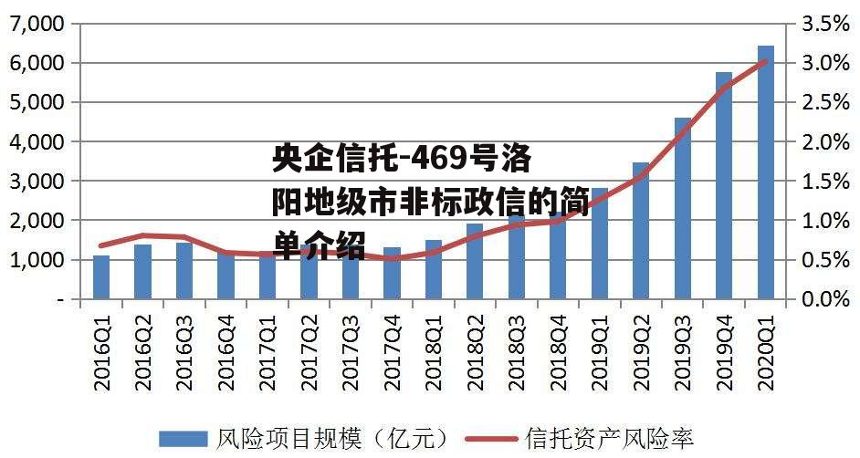 央企信托-469号洛阳地级市非标政信的简单介绍