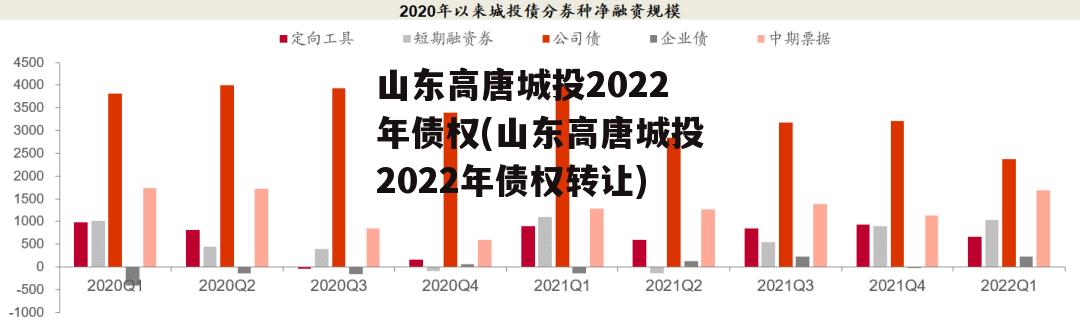 山东高唐城投2022年债权(山东高唐城投2022年债权转让)