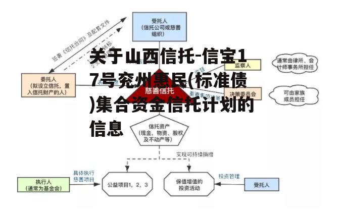 关于山西信托-信宝17号兖州惠民(标准债)集合资金信托计划的信息