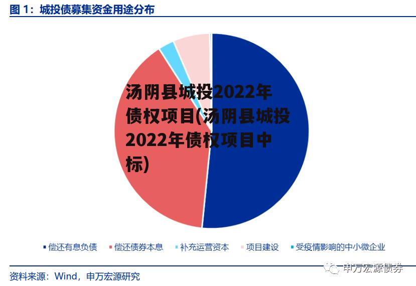 汤阴县城投2022年债权项目(汤阴县城投2022年债权项目中标)