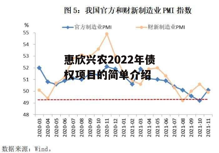 惠欣兴农2022年债权项目的简单介绍