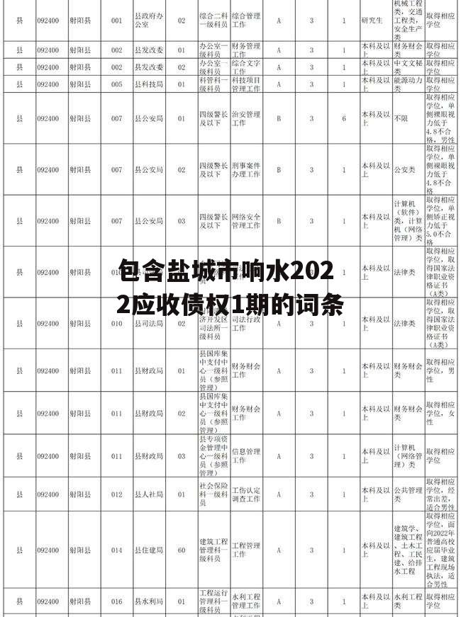 包含盐城市响水2022应收债权1期的词条