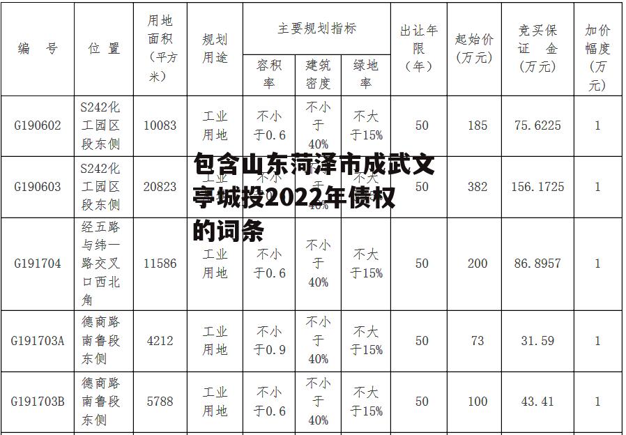 包含山东菏泽市成武文亭城投2022年债权的词条