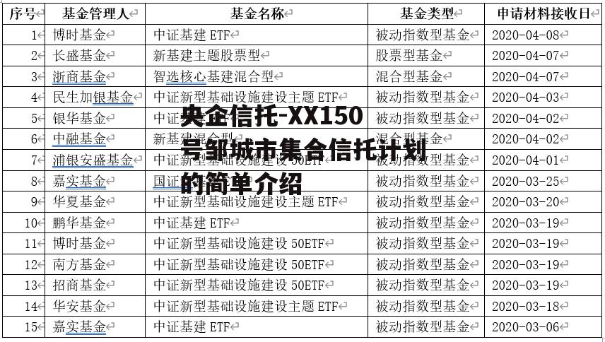 央企信托-XX150号邹城市集合信托计划的简单介绍