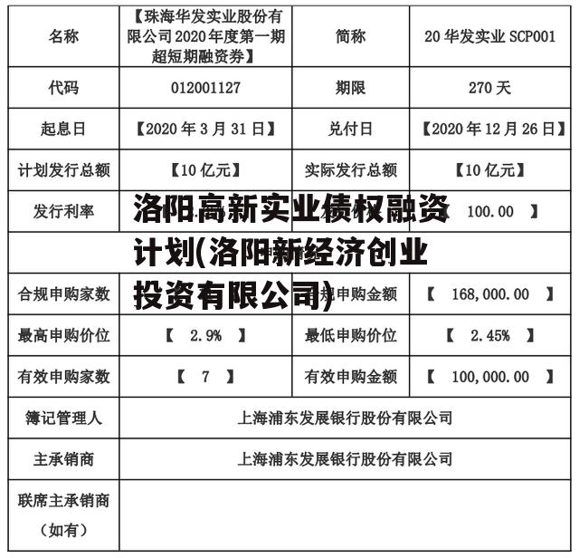 洛阳高新实业债权融资计划(洛阳新经济创业投资有限公司)