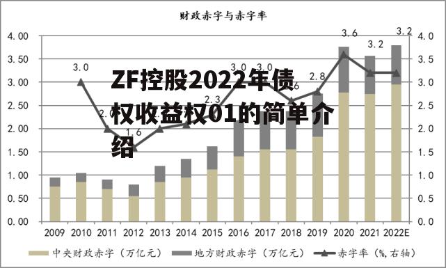 ZF控股2022年债权收益权01的简单介绍