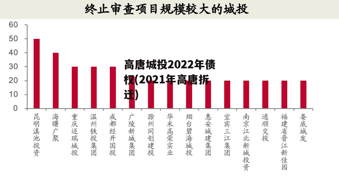 高唐城投2022年债权(2021年高唐拆迁)