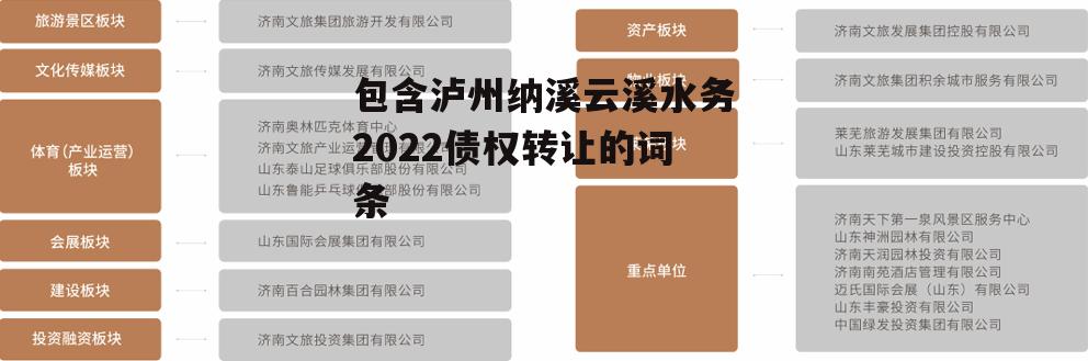 包含泸州纳溪云溪水务2022债权转让的词条