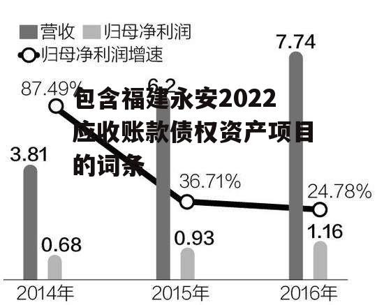 包含福建永安2022应收账款债权资产项目的词条