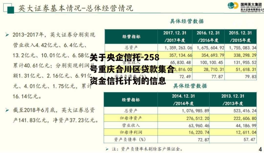 关于央企信托-258号重庆合川区贷款集合资金信托计划的信息