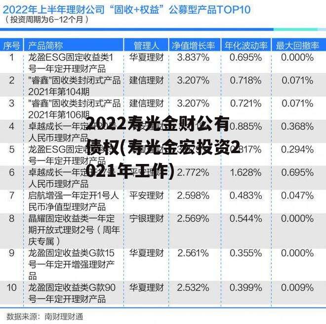 2022寿光金财公有债权(寿光金宏投资2021年工作)