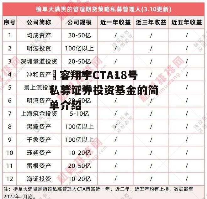 珺容翔宇CTA18号私募证券投资基金的简单介绍