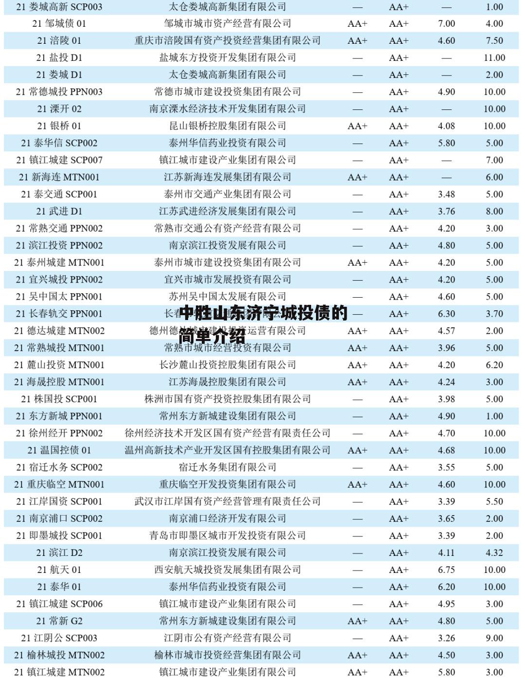 中胜山东济宁城投债的简单介绍