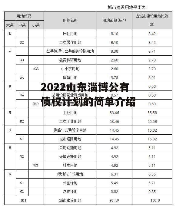 2022山东淄博公有债权计划的简单介绍