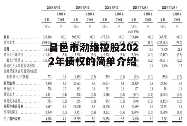 昌邑市渤维控股2022年债权的简单介绍