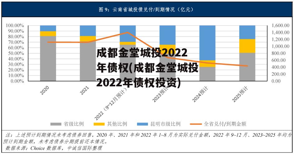 成都金堂城投2022年债权(成都金堂城投2022年债权投资)