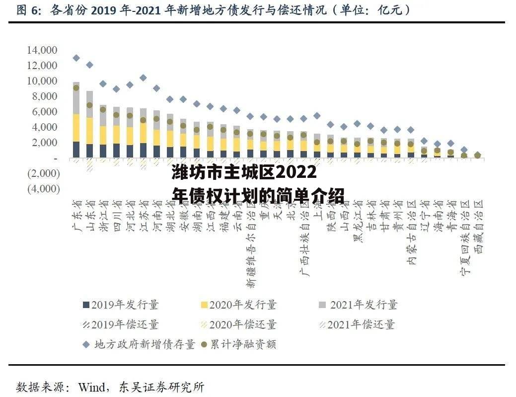 潍坊市主城区2022年债权计划的简单介绍