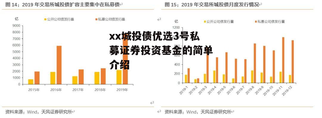 xx城投债优选3号私募证券投资基金的简单介绍