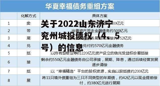 关于2022山东济宁兖州城投债权（4、5号）的信息