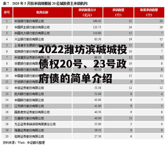 2022潍坊滨城城投债权20号、23号政府债的简单介绍