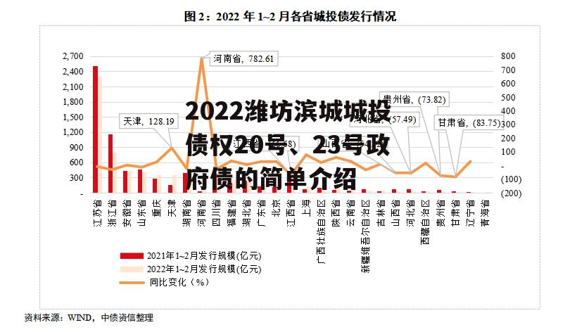 2022潍坊滨城城投债权20号、23号政府债的简单介绍