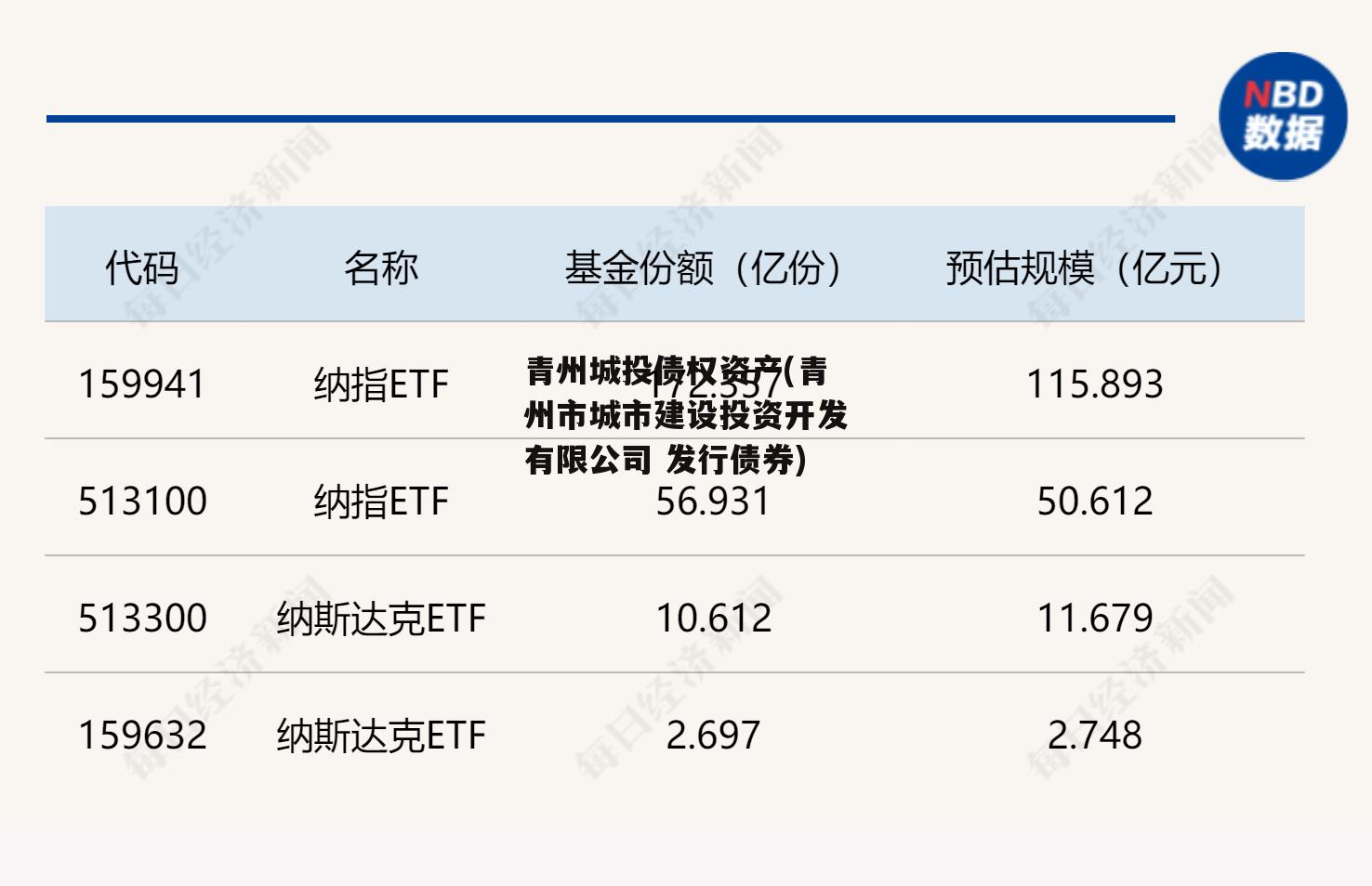 青州城投债权资产(青州市城市建设投资开发有限公司 发行债券)