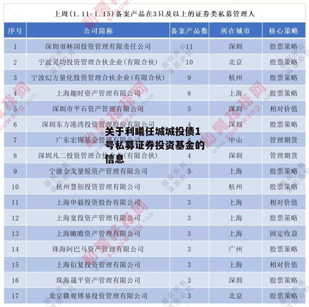 关于利曦任城城投债1号私募证券投资基金的信息