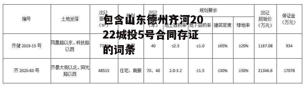 包含山东德州齐河2022城投5号合同存证的词条