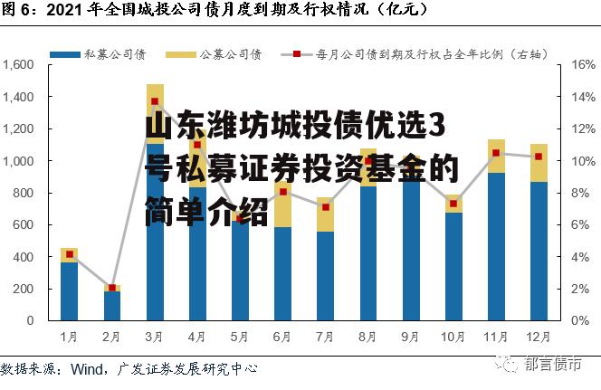 山东潍坊城投债优选3号私募证券投资基金的简单介绍