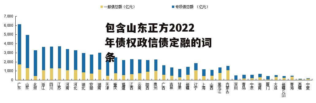 包含山东正方2022年债权政信债定融的词条