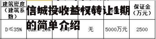 2022年江西上饶广信城投收益权转让1期的简单介绍