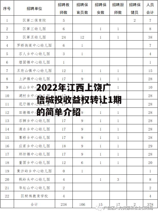 2022年江西上饶广信城投收益权转让1期的简单介绍