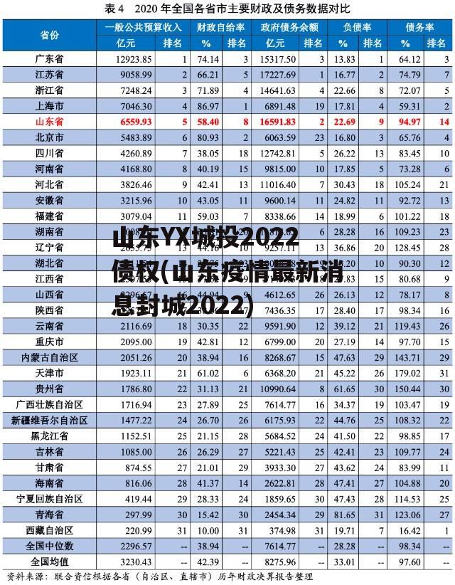 山东YX城投2022债权(山东疫情最新消息封城2022)