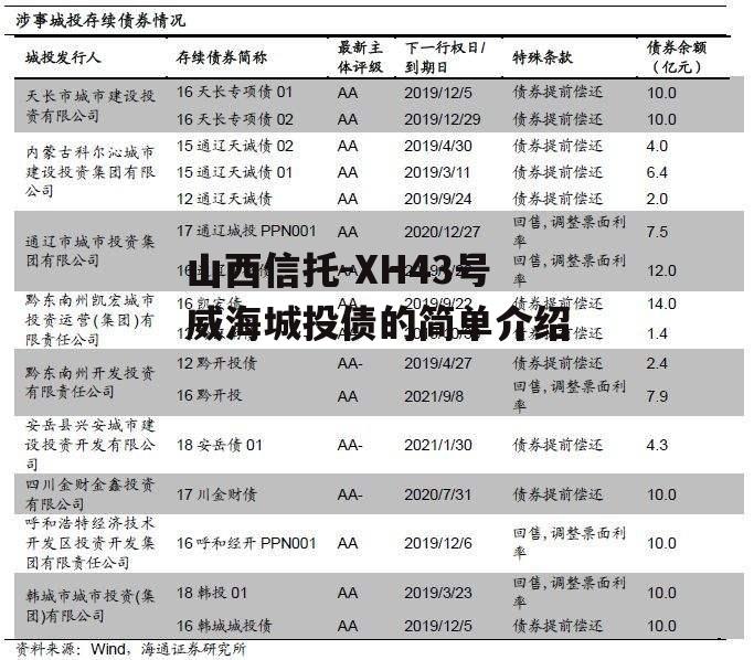 山西信托-XH43号威海城投债的简单介绍