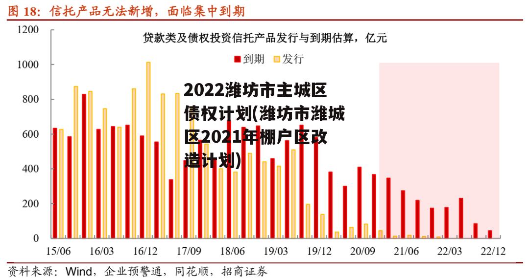 2022潍坊市主城区债权计划(潍坊市潍城区2021年棚户区改造计划)