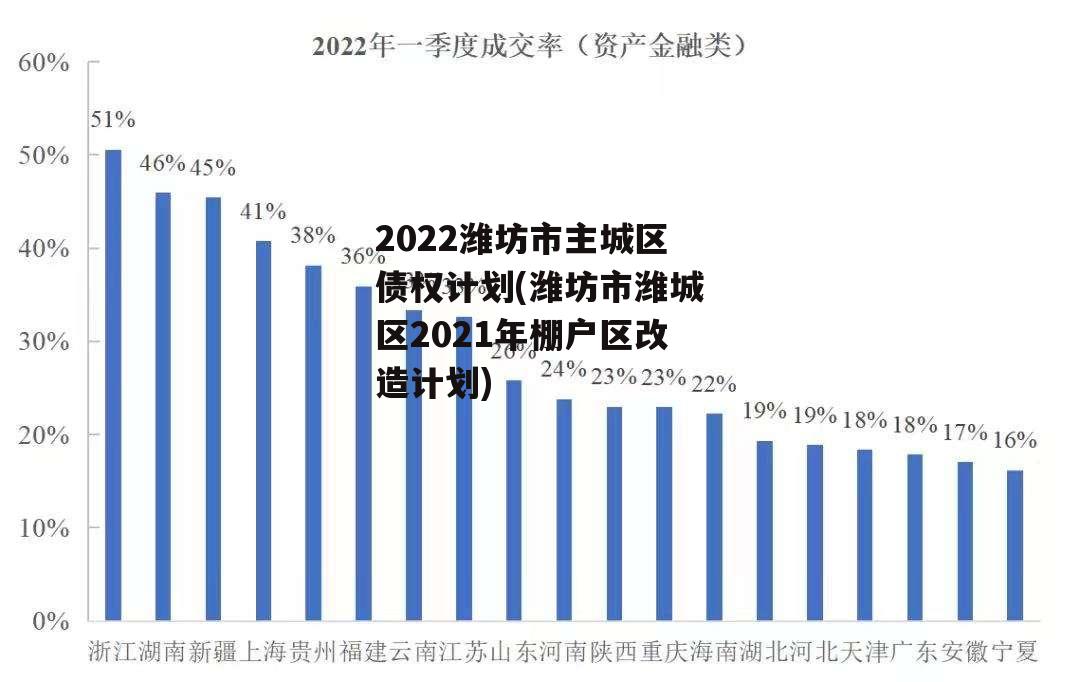 2022潍坊市主城区债权计划(潍坊市潍城区2021年棚户区改造计划)