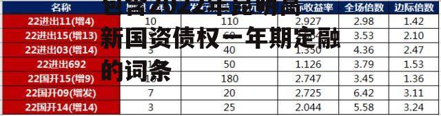 包含2022年昆明高新国资债权一年期定融的词条