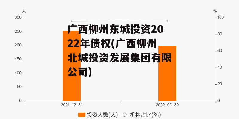 广西柳州东城投资2022年债权(广西柳州北城投资发展集团有限公司)