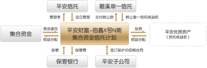 XX信托-股债混合投资固收+集合资金信托计划(我国目前信托公司发行的集合资金信托计划属于公募基金)