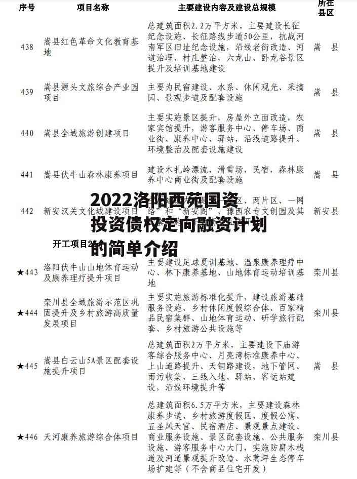 2022洛阳西苑国资投资债权定向融资计划的简单介绍