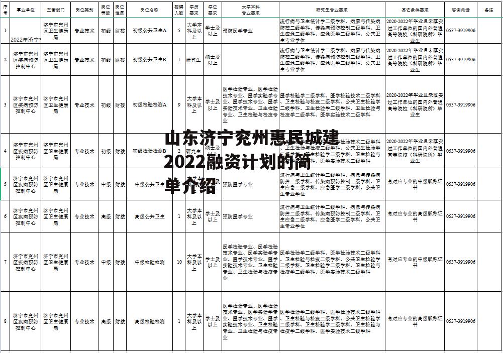 山东济宁兖州惠民城建2022融资计划的简单介绍