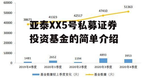 亚泰XX5号私募证券投资基金的简单介绍