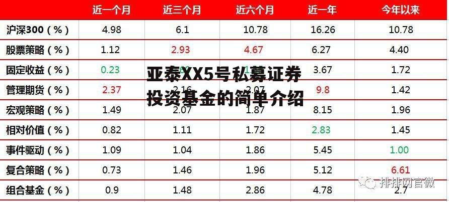 亚泰XX5号私募证券投资基金的简单介绍