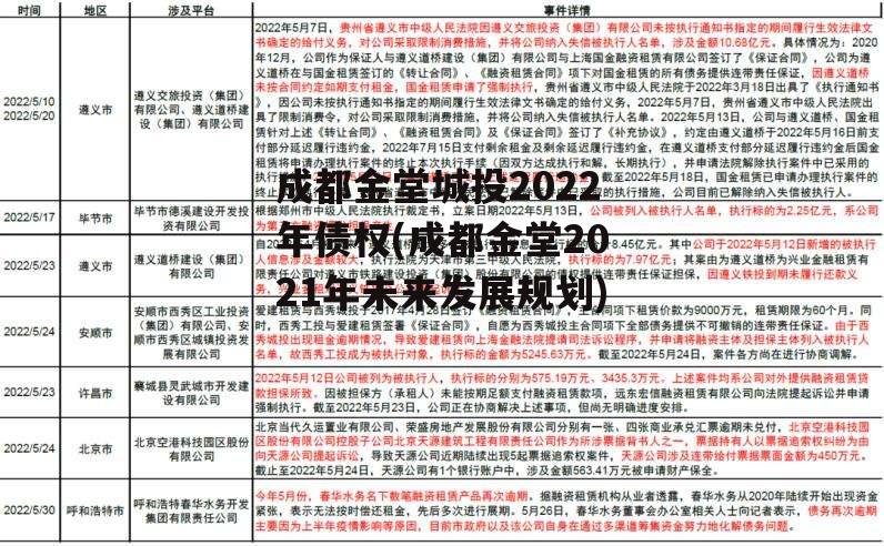 成都金堂城投2022年债权(成都金堂2021年未来发展规划)