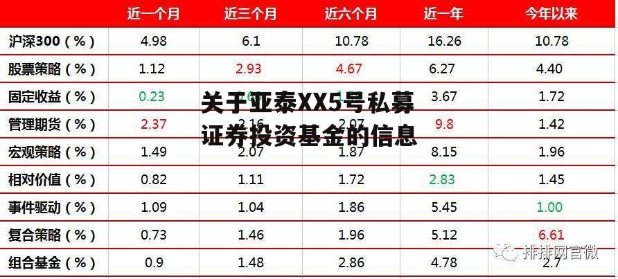 关于亚泰XX5号私募证券投资基金的信息