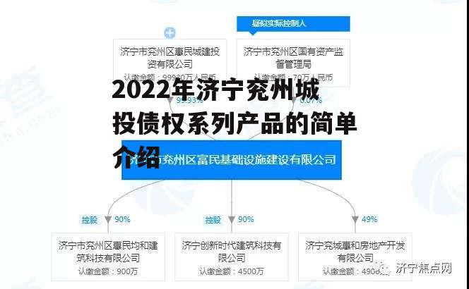 2022年济宁兖州城投债权系列产品的简单介绍