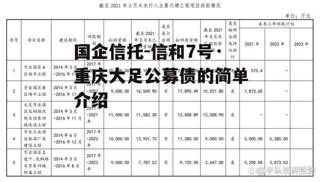 国企信托-信和7号·重庆大足公募债的简单介绍